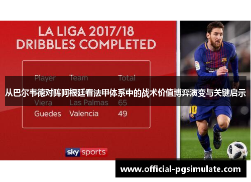 从巴尔韦德对阵阿根廷看法甲体系中的战术价值博弈演变与关键启示 从巴尔韦德对阵阿根廷看法甲体系中的战术价值博弈演变与关键启示