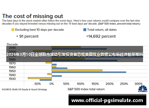2026年3月10日全球股市波动引发投资者恐慌美国就业数据公布后经济前景难料