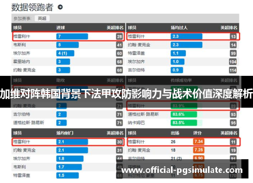 加维对阵韩国背景下法甲攻防影响力与战术价值深度解析