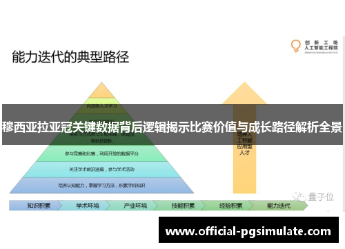穆西亚拉亚冠关键数据背后逻辑揭示比赛价值与成长路径解析全景 穆西亚拉亚冠关键数据背后逻辑揭示比赛价值与成长路径解析全景