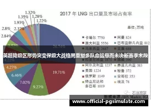 英超降级区形势突变保级大战格局重塑多队命运悬而未决新赛季末段 英超降级区形势突变保级大战格局重塑多队命运悬而未决新赛季末段