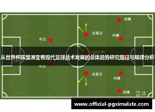 从世界杯阵型演变看现代足球战术发展的总体趋势研究路径与规律分析