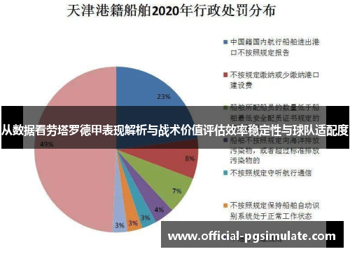 从数据看劳塔罗德甲表现解析与战术价值评估效率稳定性与球队适配度 从数据看劳塔罗德甲表现解析与战术价值评估效率稳定性与球队适配度